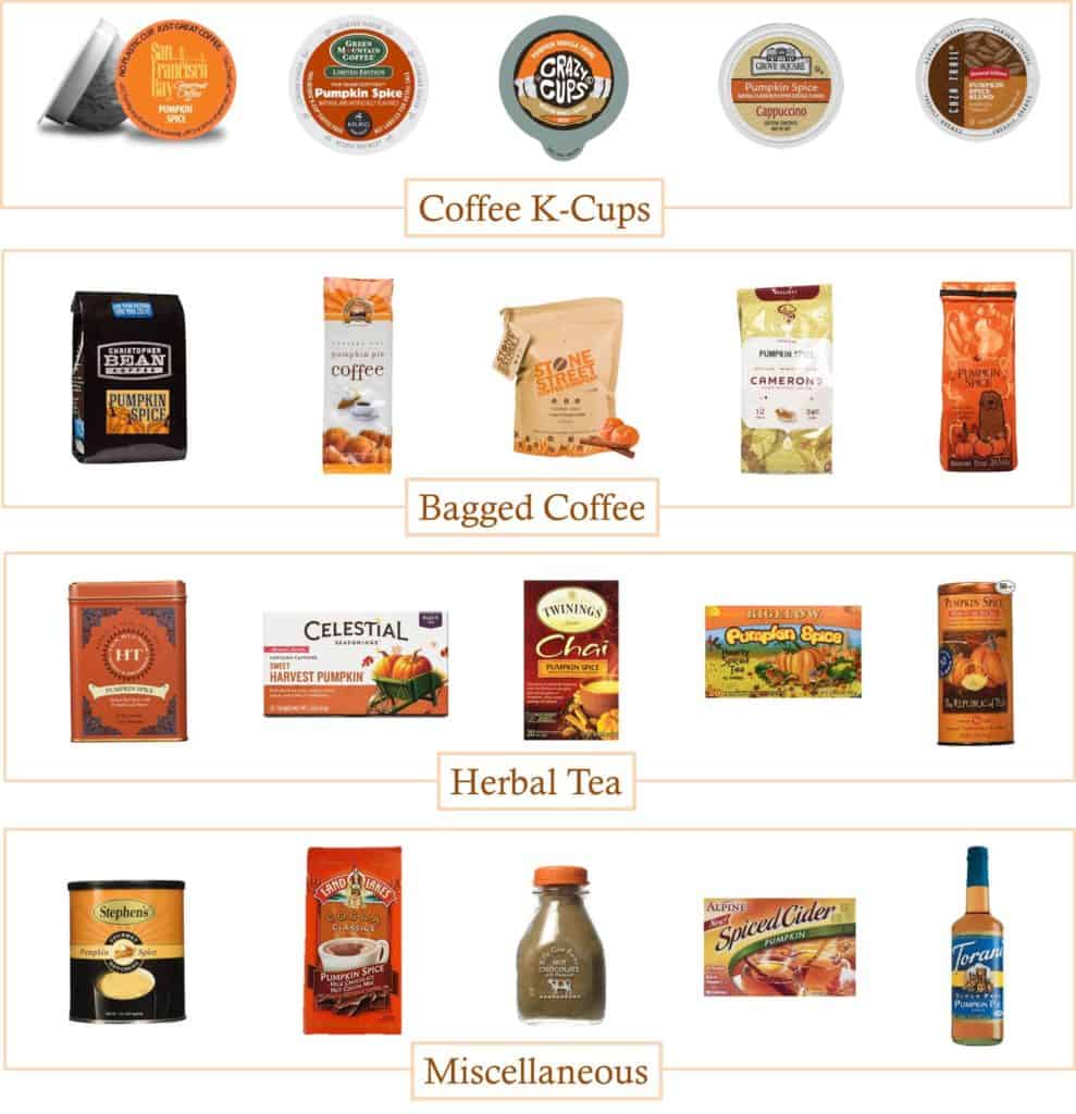 20 Pumpkin Flavored Drinks #Fall #Pumpkin pumpkin coffee