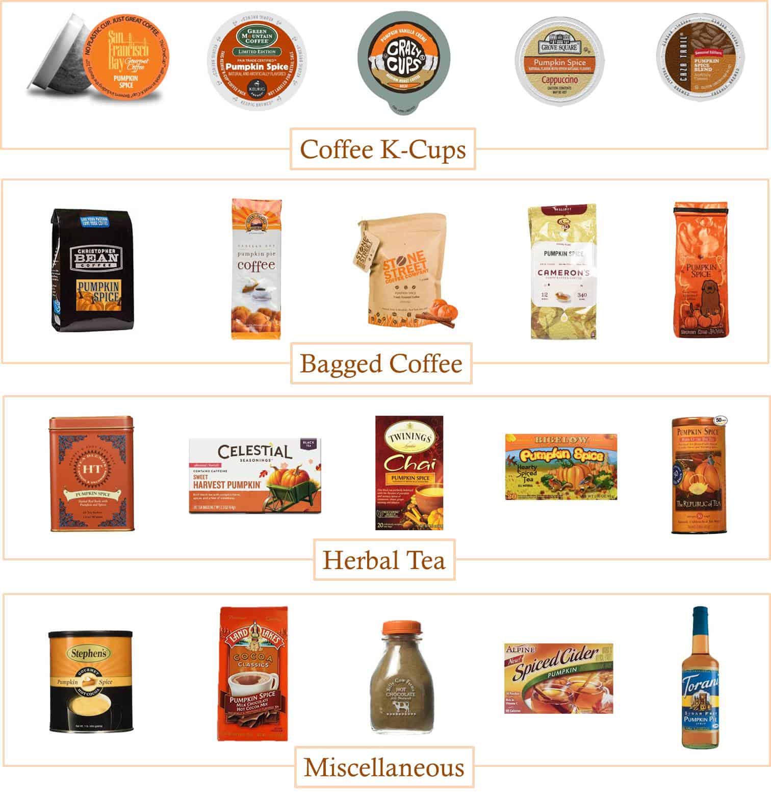 20 Pumpkin Flavored Drinks #Fall #Pumpkin