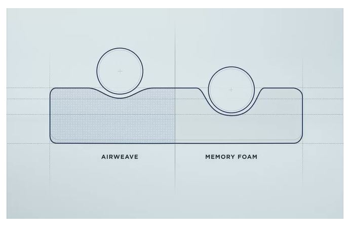 Airweave Mattress Topper Review Airweave Mattress Topper Review