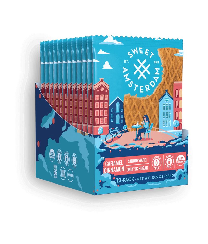 Mother’s Day Gift Guide 2021