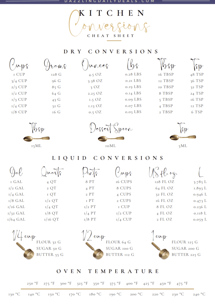 Baking Conversions: How Many Cups In A Pint, Quart, Gallon Baking Conversions: How Many Cups In A Pint, Quart, Gallon